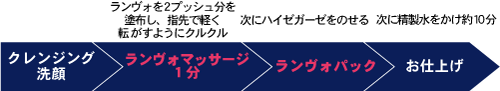 カンタンメニュー