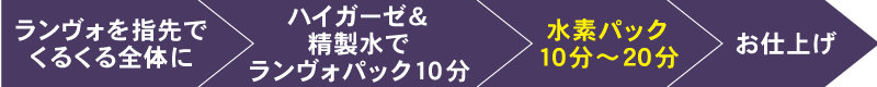 水素パックをスペシャルにする2